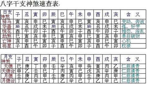 日柱羊刃|八字神煞羊刃详解 八字里面羊刃是什么意思